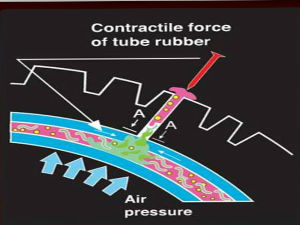 Put stops to punctures with Tuffup tube