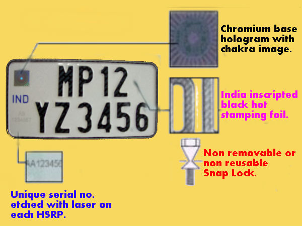 Do you know about high security registration plates