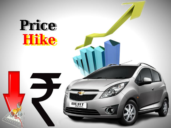 falling rupee drive up car prices falling rupee drive up car prices