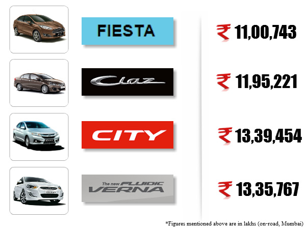 2014 फोर्ड फिएस्टा के प्रतियोगी
