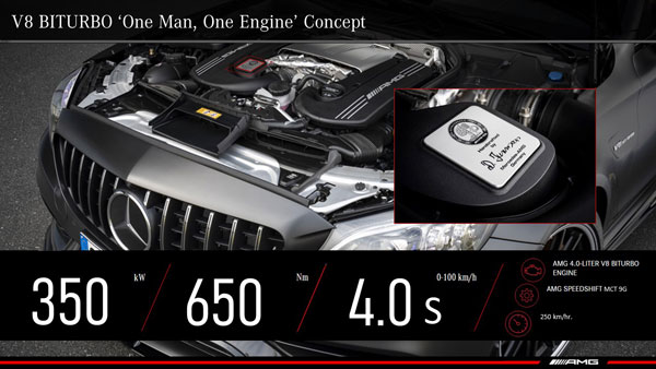 Mercedes AMG C63 Coupe Launched: मर्सिडीज-बेंज एएमजी सी 63 कूपे लॉन्च कीमत 1.33 करोड़ रुपये से शुरू