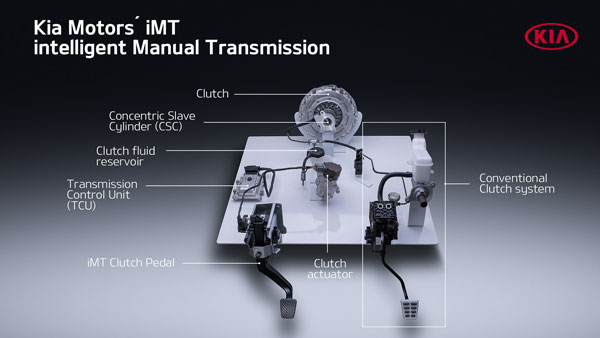Kia’s New Intelligent Manual Transmission System: किया ला रही है नया मैन्युअल ट्रांसमिशन सिस्टम, जानें