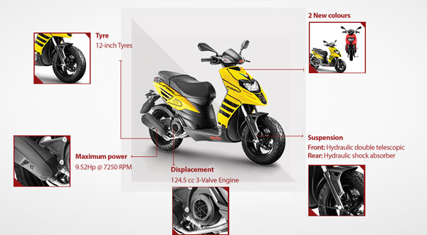 Piaggio Launches Two New Scooters In India: पियाजियो ने भारत में दो नए स्कूटरों को किया लाॅन्च, जानें