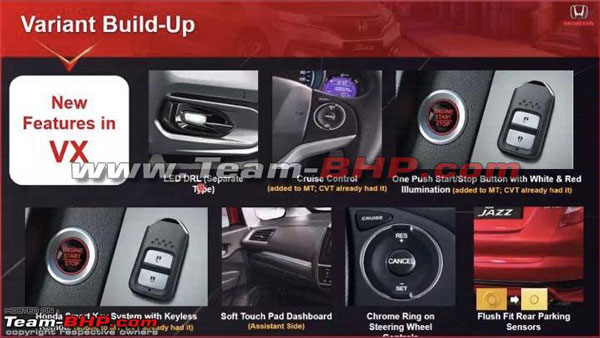Honda Jazz BS6 Variant Details: नई होंडा जैज के वैरिएंट का हुआ खुलासा, कल होगी लॉन्च