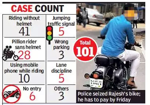 RE Bullet Owner Fined: बुलेट मालिक पर लगा 57 हजार रुपये का चालान, तोड़े 101 नियम