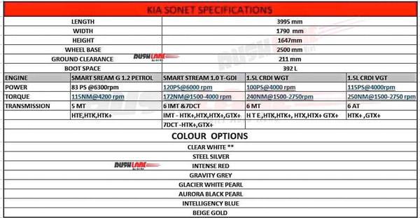 Kia Sonet SUV Details Revealed: किया सॉनेट वैरिएंट, इंजन, आकार की जानकारी आई सामने, जानें