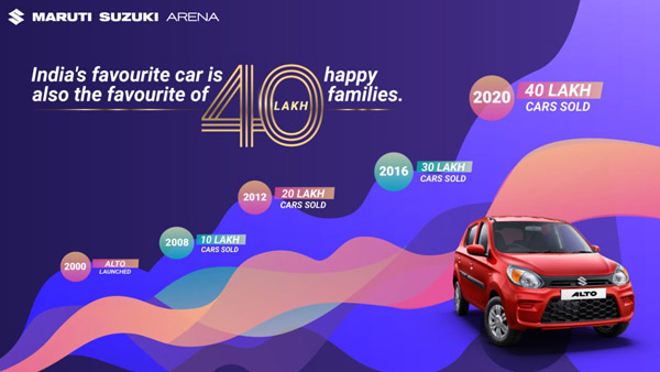 Maruti Alto Sales Milestone: मारुति ऑल्टो ने पार किया 40 लाख यूनिट बिक्री आकड़ा, जानें इसके सफर के बारें में