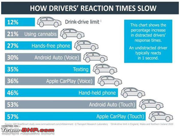 Using Touchscreen While Driving Is Risky: कार चलाते समय टचस्क्रीन का इस्तेमाल करना है खतरनाक, जानें