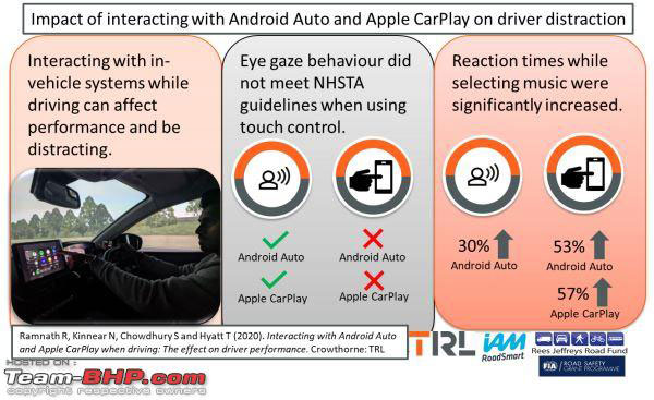 Using Touchscreen While Driving Is Risky: कार चलाते समय टचस्क्रीन का इस्तेमाल करना है खतरनाक, जानें
