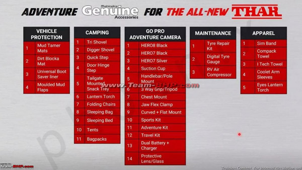 Mahindra Thar Accessories Pack: महिंद्रा थार के साथ मिलेगा ‘एडवेंचर एक्ससरीज’ पैक का विकल्प, जानें