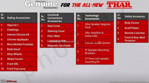 Mahindra Thar Accessories Pack: महिंद्रा थार के साथ मिलेगा ‘एडवेंचर एक्ससरीज’ पैक का विकल्प, जानें