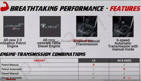 Mahindra Thar Accessories Pack: महिंद्रा थार के साथ मिलेगा ‘एडवेंचर एक्ससरीज’ पैक का विकल्प, जानें