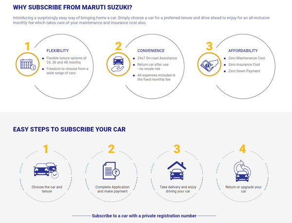 Maruti Subscribe Launched: मारुति सब्सक्राइब दिल्ली-एनसीआर व बैंगलोर में हुई लॉन्च