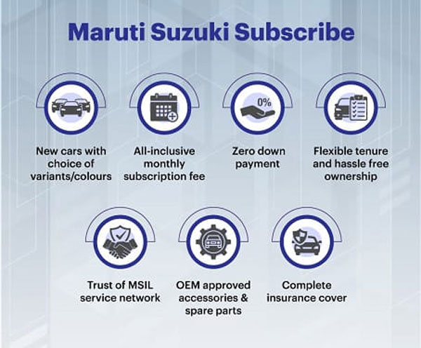Maruti Subscribe Launched: मारुति सब्सक्राइब दिल्ली-एनसीआर व बैंगलोर में हुई लॉन्च