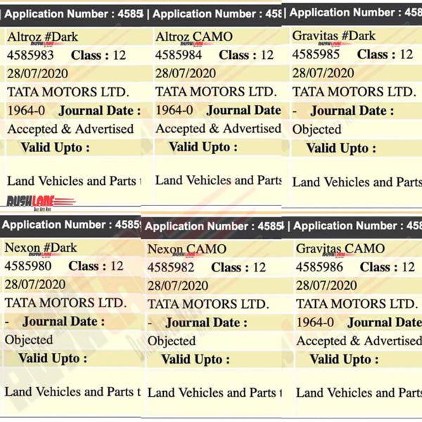 Tata Trademark Dark & Camo Edition: टाटा ने अपनी कारों के लिए डार्क व केमो एडिशन कराया ट्रेडमार्क