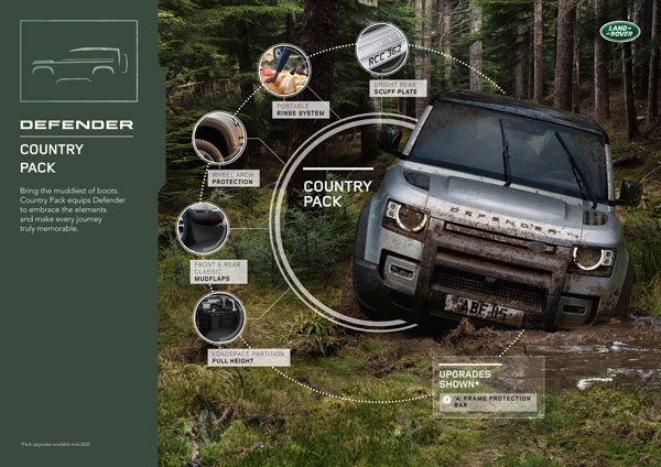 Land Rover Defender Accessories Revealed: नई लैंड रोवर डिफेंडर की एक्सेसरीज का हुआ खुलासा
