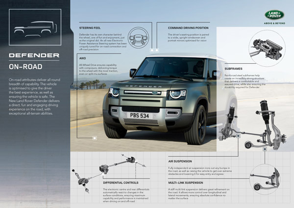 Land Rover Defender Accessories Revealed: नई लैंड रोवर डिफेंडर की एक्सेसरीज का हुआ खुलासा