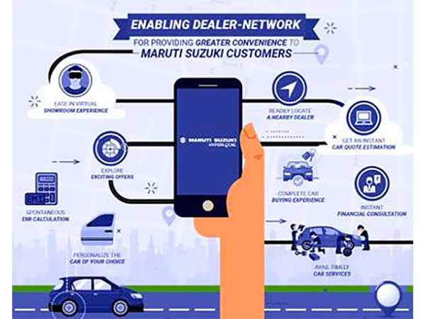 Maruti Online Car Sales: मारुति ने ऑनलाइन तरीके से बेचीं अब तक दो लाख कारें