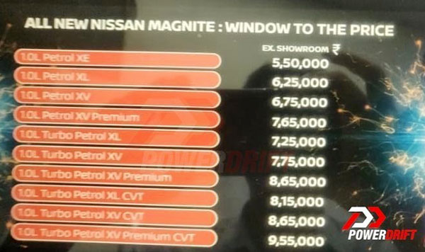 Nissan Magnite Price Revealed: निसान मैग्नाईट कीमत खुलासा वैरिएंट अनुसार जानकारी