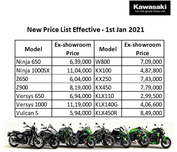 Kawasaki Bikes Price Hike: कावासाकी जनवरी 2021 से बढ़ाएगी अपनी बाइक्स की कीमत, देखें लिस्ट