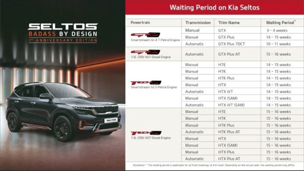 Kia Seltos Waiting Period: किया सेल्टोस वेटिंग पीरियड: टॉप वैरिएंट के लिए करना पड़ सकता है 4 महीने तक का इंतजार