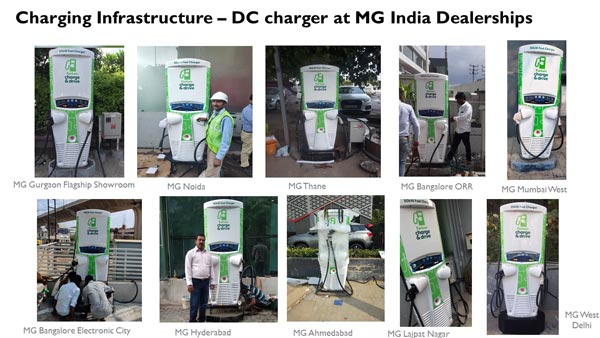 MG EV Charging Station In Coimbatore: एमजी मोटर की ईवी चार्जिंग स्टेशन अब कोयंबटूर में भी उपलब्ध, देशभर में बना रही पकड़