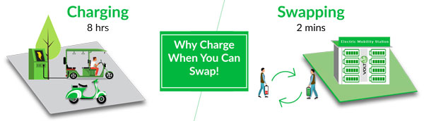 Battery Swapping Stations: हिंदुस्तान पेट्रोलियम के पेट्रोल पंप पर बनाया जाएगा बैटरी स्वैपिंग स्टेशन, जानें