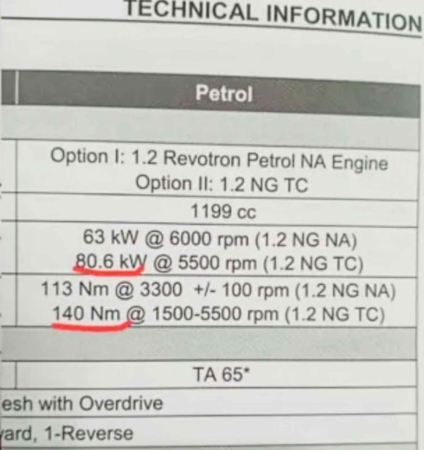 Tata Altroz iTurbo Variants: टाटा अल्ट्रोज टर्बो के वैरिएंट्स व फीचर्स का खुलासा, जानें