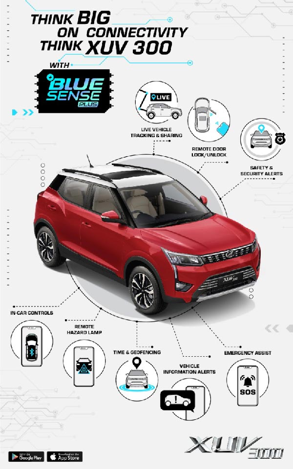 Mahindra XUV300 AutoSHIFT Launched: महिंद्रा एक्सयूवी300 ऑटोशिफ्ट ट्रांसमिशन के साथ हुई लाॅन्च, जानें