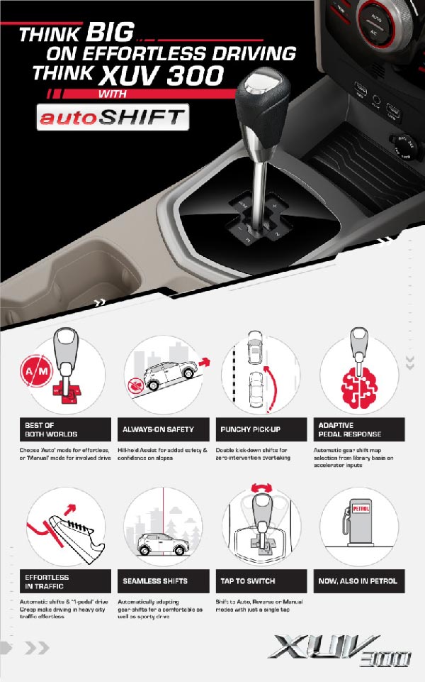 Mahindra XUV300 AutoSHIFT Launched: महिंद्रा एक्सयूवी300 ऑटोशिफ्ट ट्रांसमिशन के साथ हुई लाॅन्च, जानें
