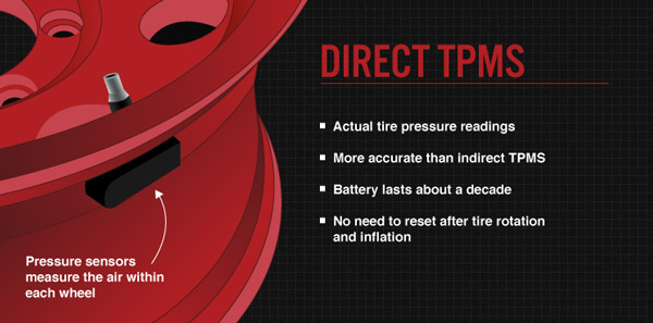 What Is TPMS And Its Function: क्या है टायर प्रेशर मॉनिटरिंग सिस्टम और कैसे काम करता है यह, जानें यहां