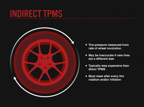 What Is TPMS And Its Function: क्या है टायर प्रेशर मॉनिटरिंग सिस्टम और कैसे काम करता है यह, जानें यहां