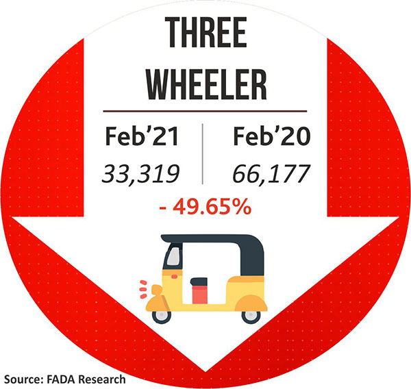 Vehicle Registration Feb 2021: वाहन रजिस्ट्रेशन फरवरी: पैसेंजर व्हीकल सेगमेंट में दर्ज की गयी बढ़त, जानें आंकड़े