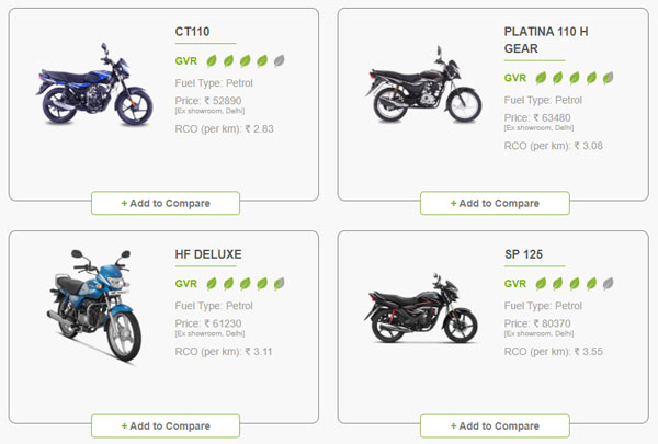 Green Vehicle Rating For 2Wheelers: पर्यावरण के लिए आपकी बाइक या स्कूटर कितनी सुरक्षित, देखें रेटिंग