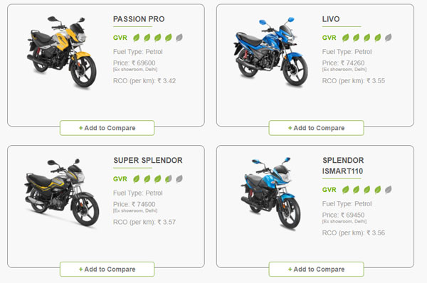 Green Vehicle Rating For 2Wheelers: पर्यावरण के लिए आपकी बाइक या स्कूटर कितनी सुरक्षित, देखें रेटिंग