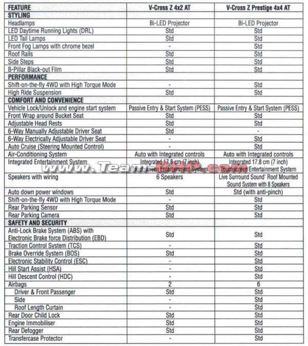 Isuzu D-Max V-Cross Engine Details: इसुजु डी-मैक्स वी-क्रॉस के इंजन की जानकारी आई सामने, जानें यहां
