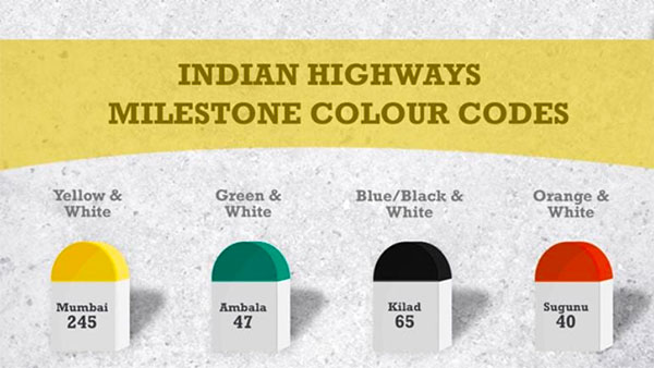Different Colour Of Milestones: आखिर मील के पत्थर अलग-अलग रंग के क्यों होते हैं? जान लीजिए ये रहस्य