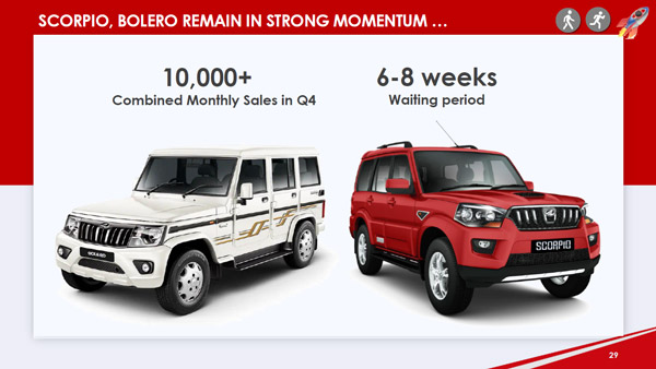Mahindra XUV300, Scorpio Waiting Period: महिंद्रा एक्सयूवी300, स्कॉर्पियो के वेटिंग पीरियड का हुआ खुलासा, इतने महीने करना पड़ सकता है इंतजार