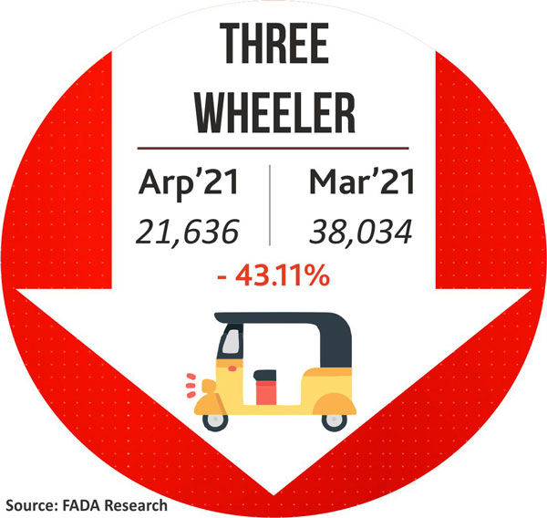 Vehicle Registration April 2021: सभी सेगमेंट में दर्ज की गयी गिरावट, जानें आंकड़ें