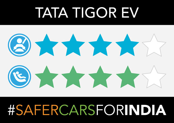 नई Tata Tigor EV है बेहद शुरक्षित, क्रैश टेस्ट में मिली 4-स्टार रेटिंग