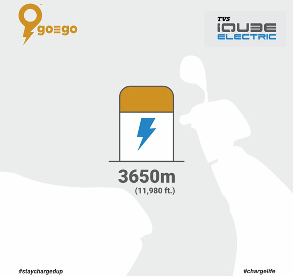 हिमाचल में खुला विश्व का सबसे ऊंचा इलेक्ट्रिक वाहन चार्जिंग स्टेशन, 3,720 मीटर की ऊंचाई पर है स्थित