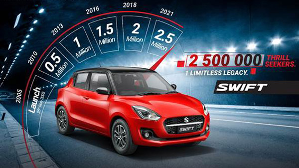 Maruti Suzuki Swift ने बनाया नया रिकाॅर्ड, 25 लाख यूनिट के पार पहुंची सेल्स