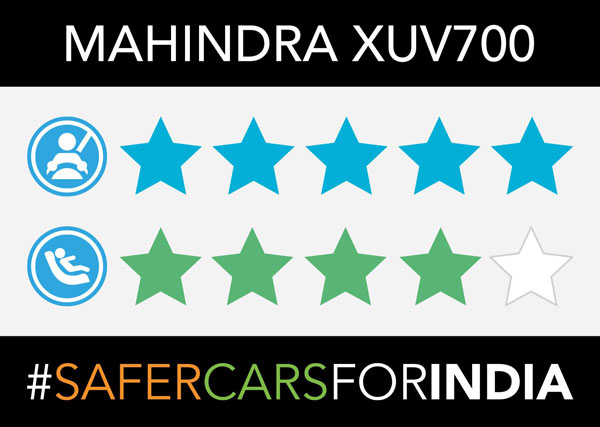 Mahindra XUV700 सबसे सुरक्षित कारों की लिस्ट में हुई शामिल, क्रैश टेस्ट में मिली 5-स्टार रेटिंग