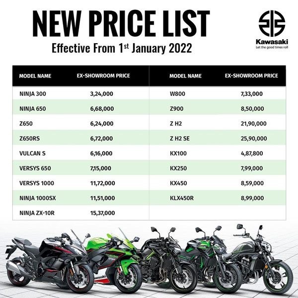 Kawasaki की बाइक्स 1 जनवरी 2022 से हो जाएगी महंगी, जानिये क्या होगी नई कीमत
